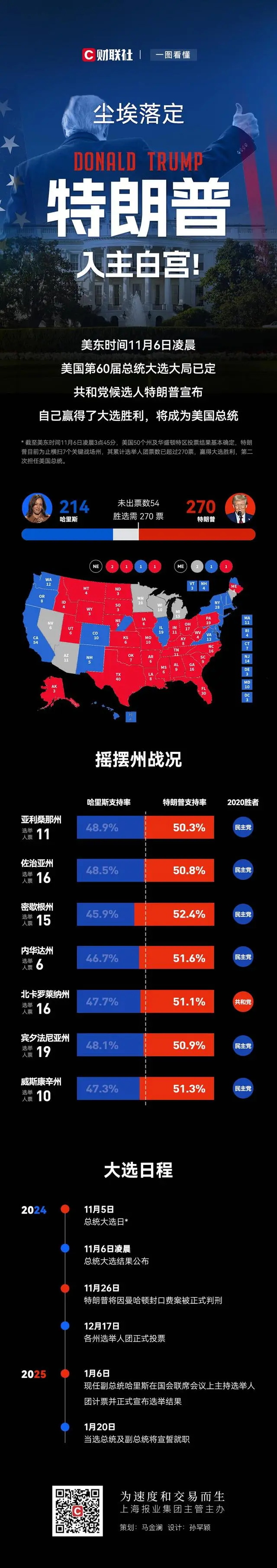 美国大选最新战况：选情风云变幻友聊群哔哔拉拉